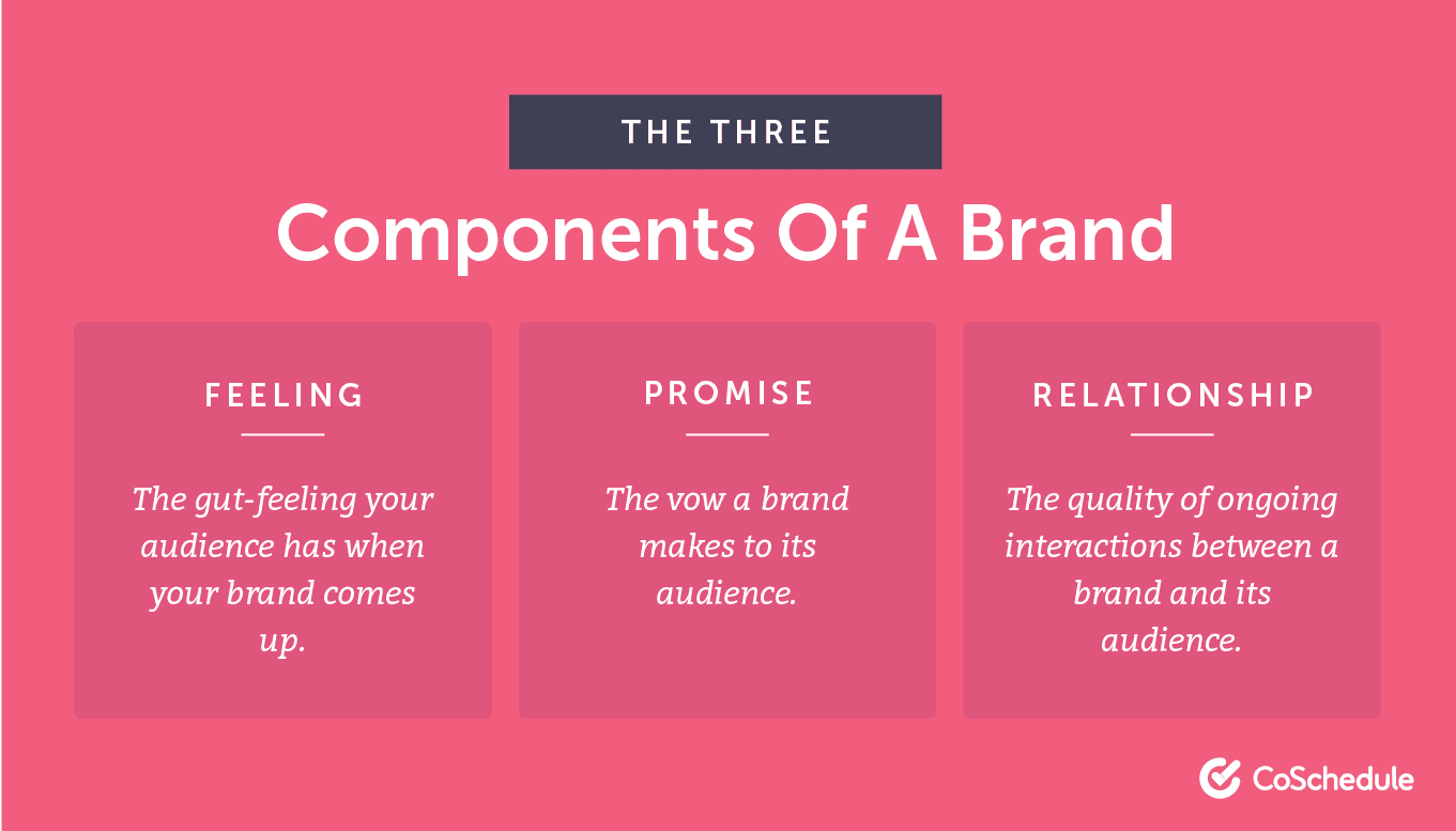 The Basics of Brand Positioning