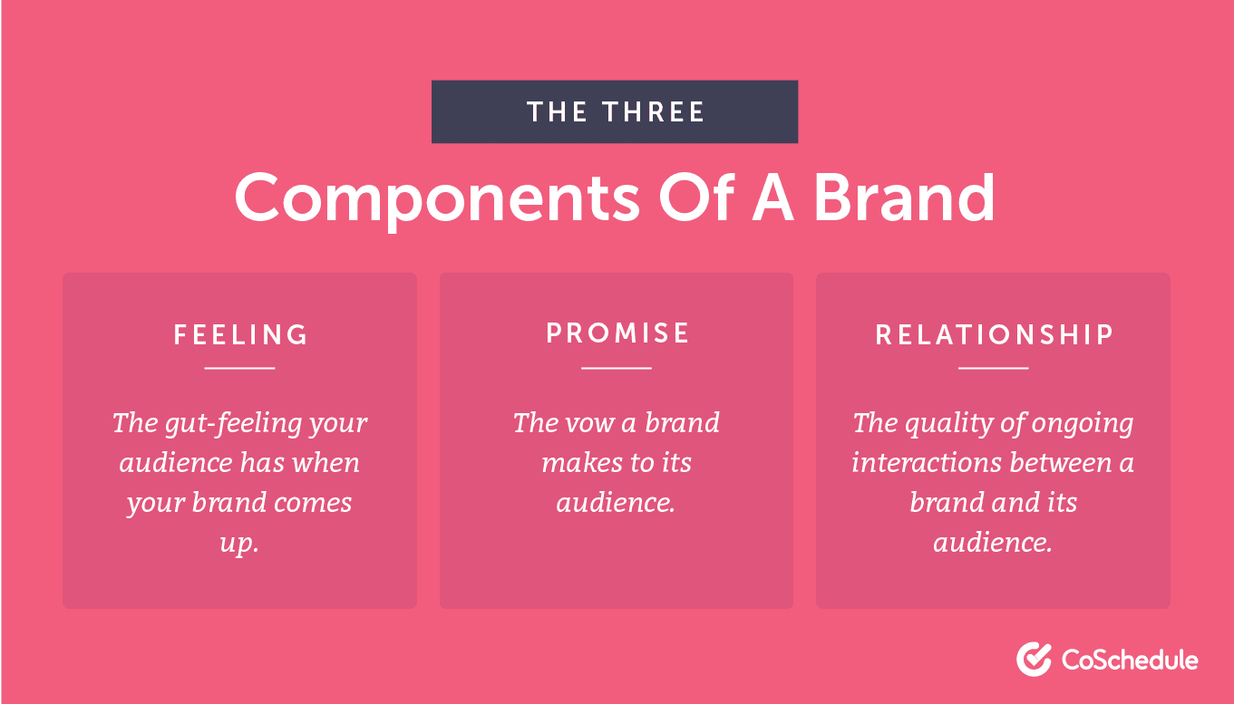 Three different brand components