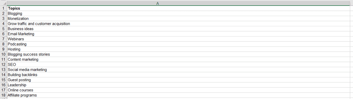 How to Scale Content Development From Start to Finish