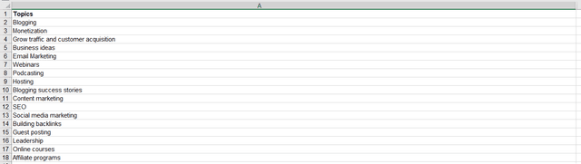How to Scale Content Development From Start to Finish