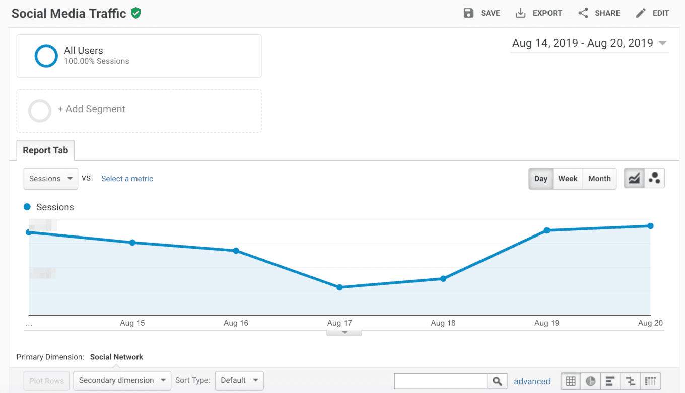 Review social media traffic in Google Analytics