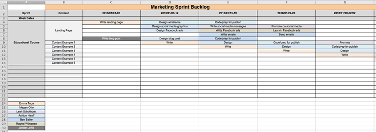 Marketing Project Timeline Example