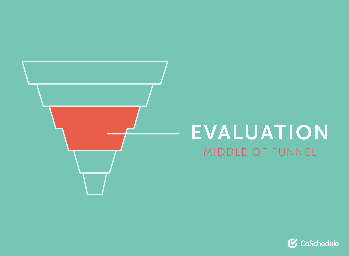 Evaluation stage of the marketing funnel