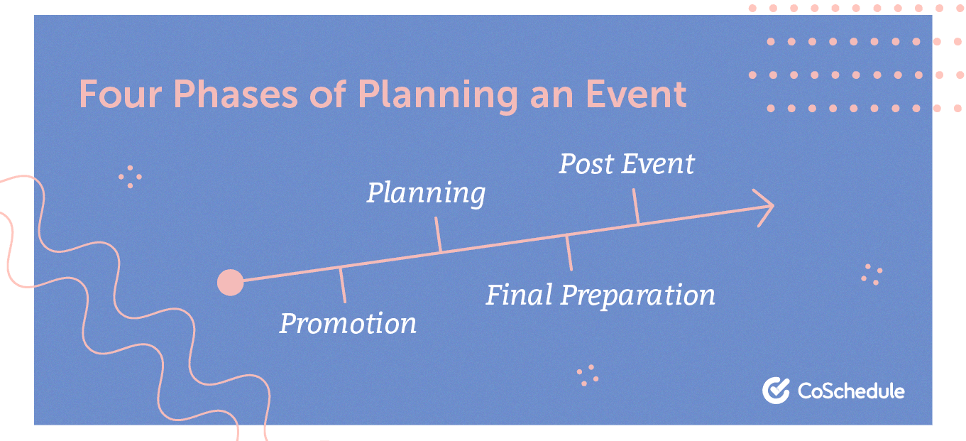 Four phases of planning an event