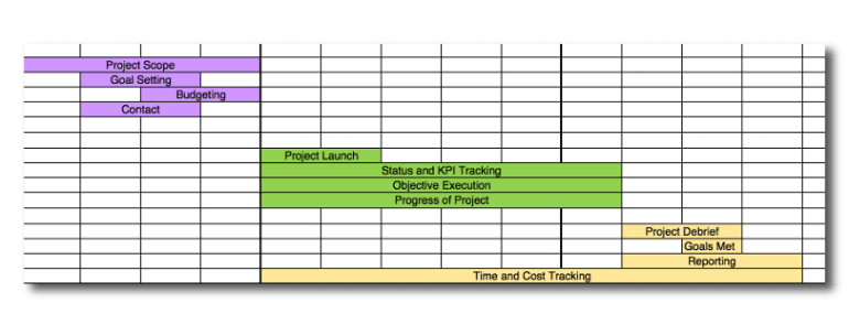 The final phase of your project template