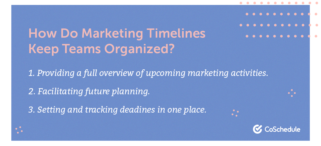 How marketing timelines keep people organized