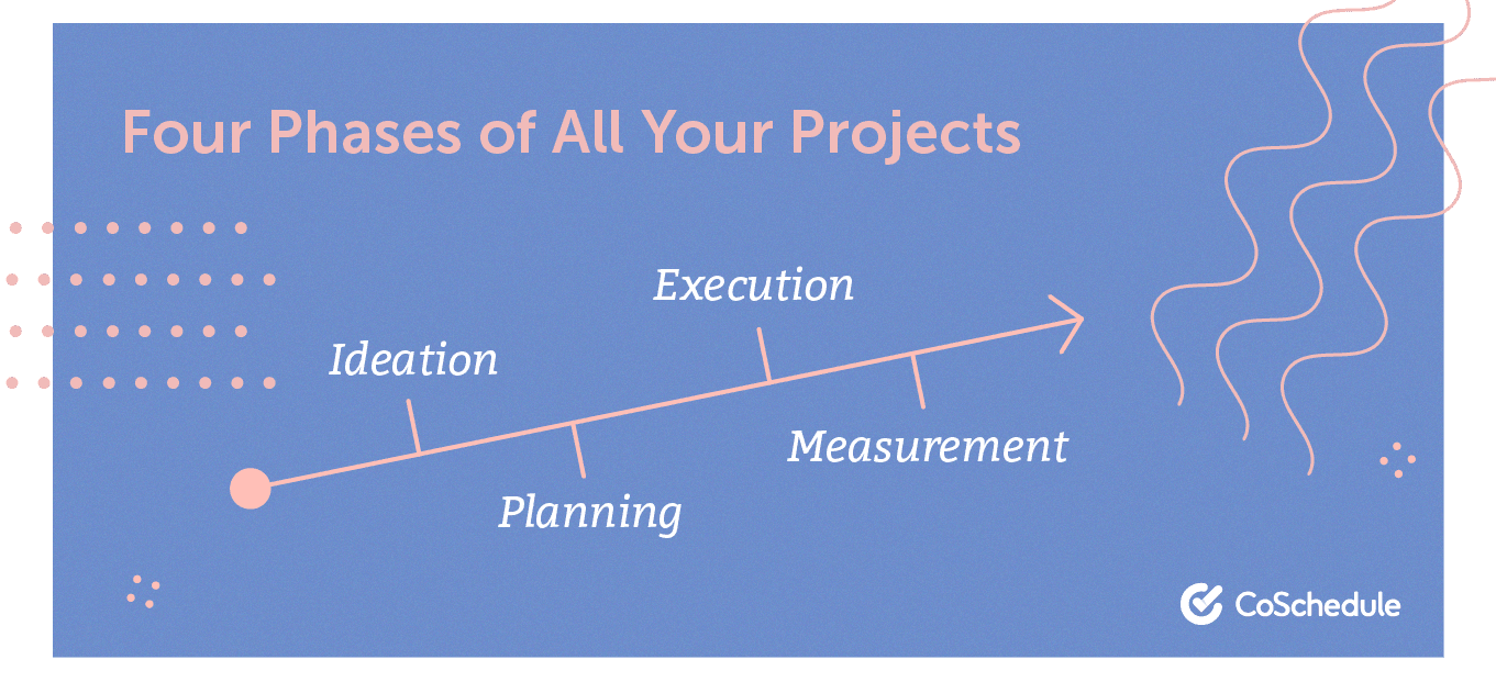 Four phases of all projects