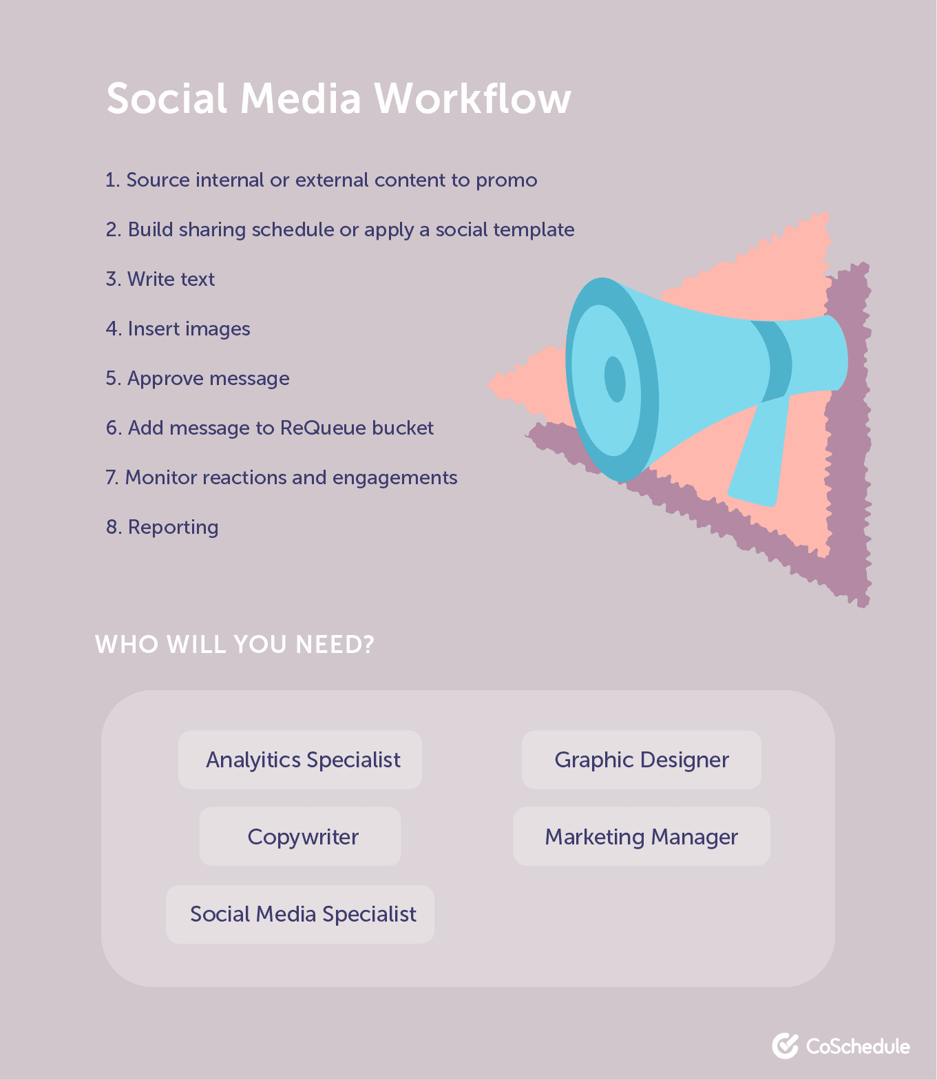 Social media workflow example