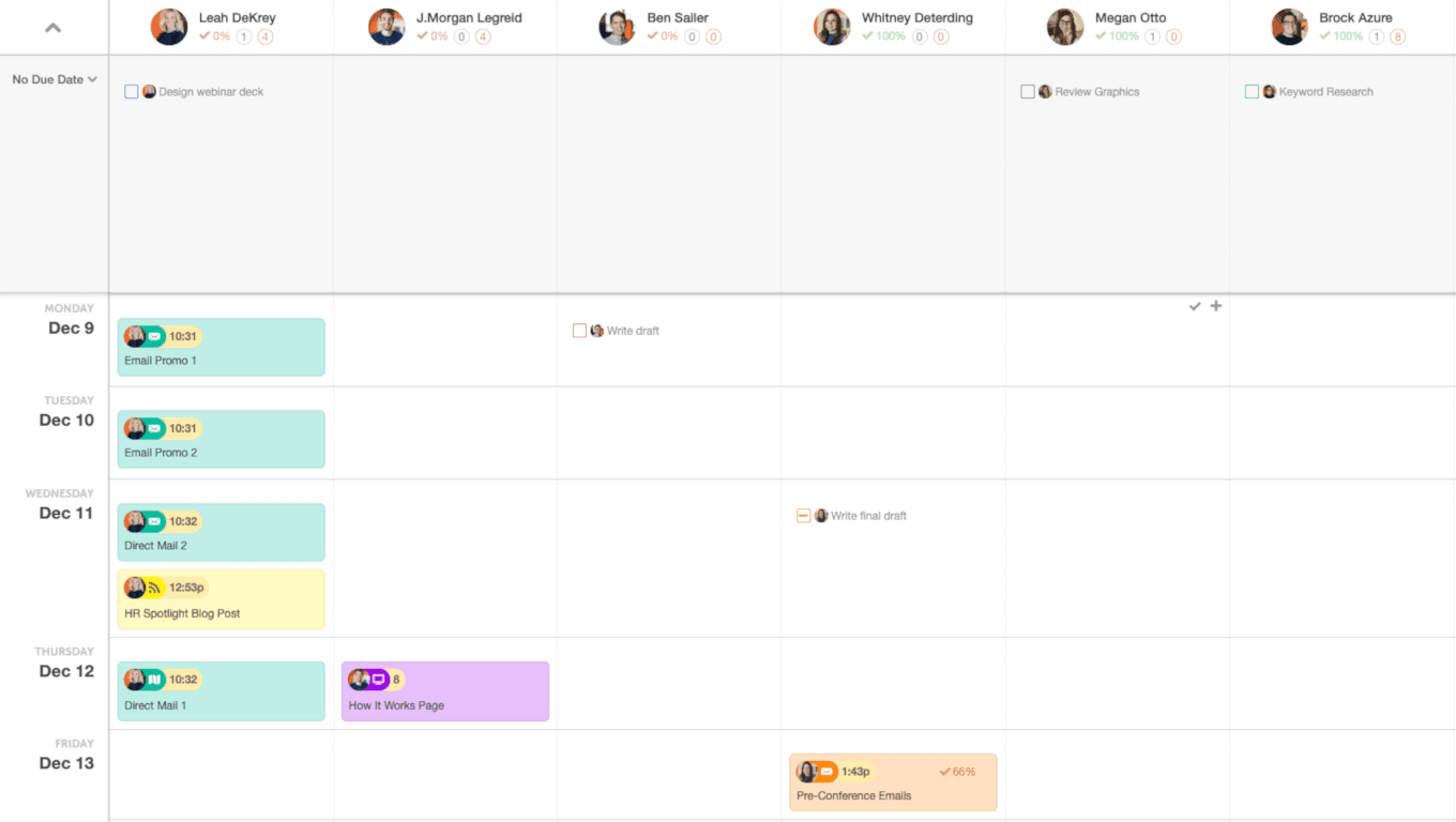 Example of the Team Management Dashboard in CoSchedule