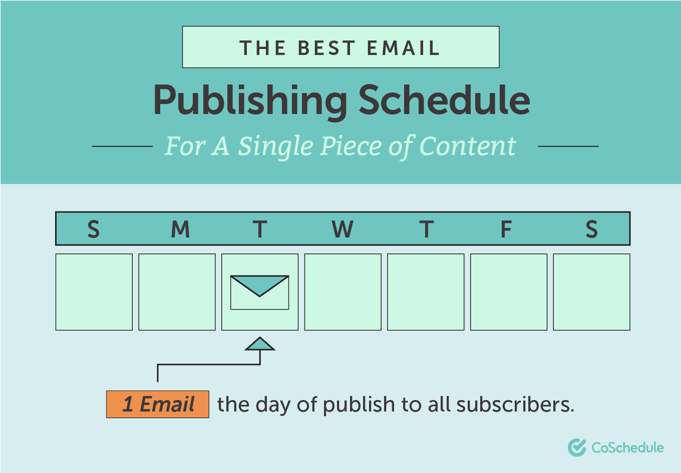 The best email publishing schedule