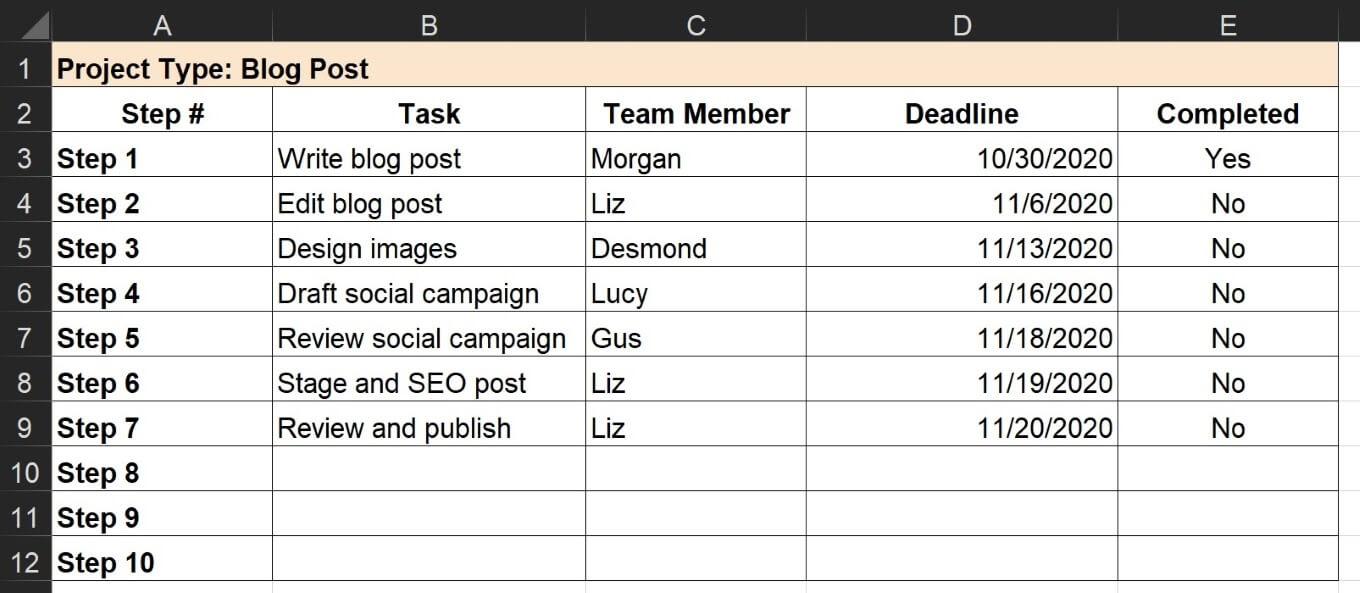 Blog post task checklist