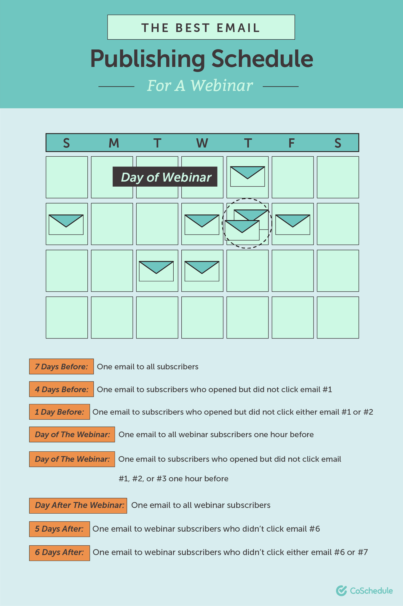 Best email publishing schedule for a webinar