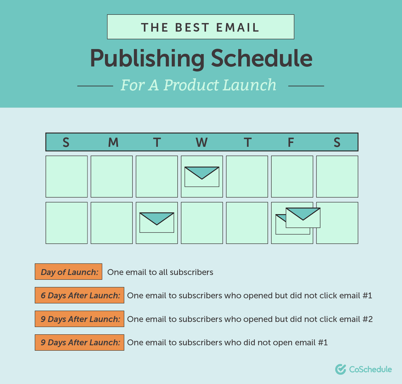 Best email publishing schedule for product launch