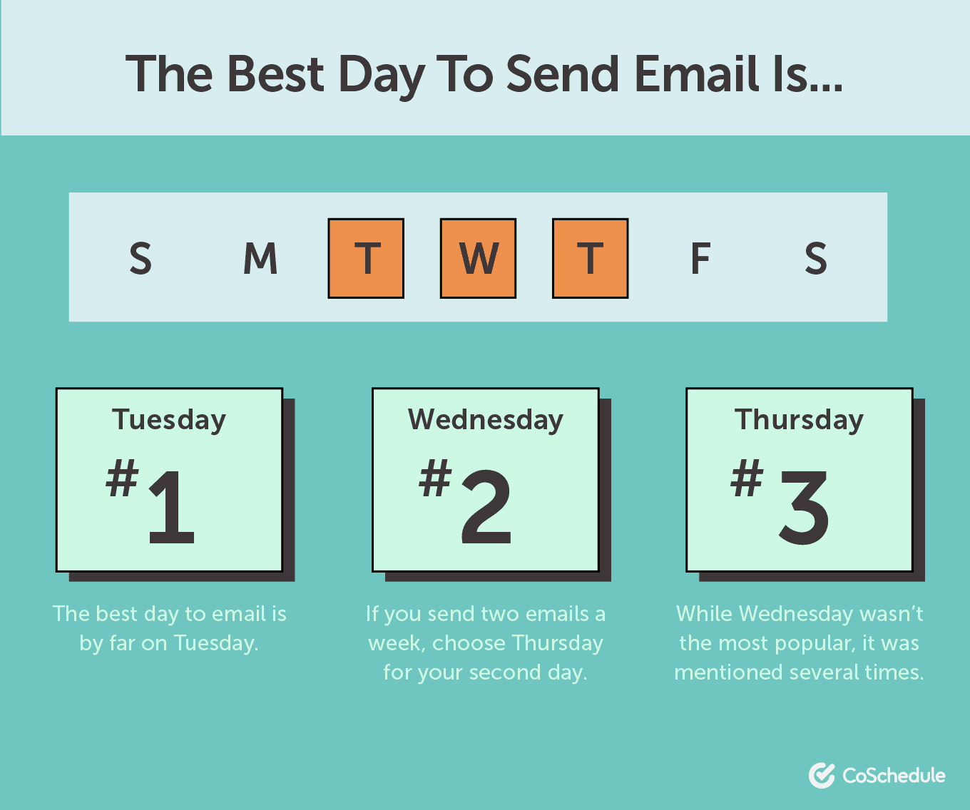 Best day to send an email