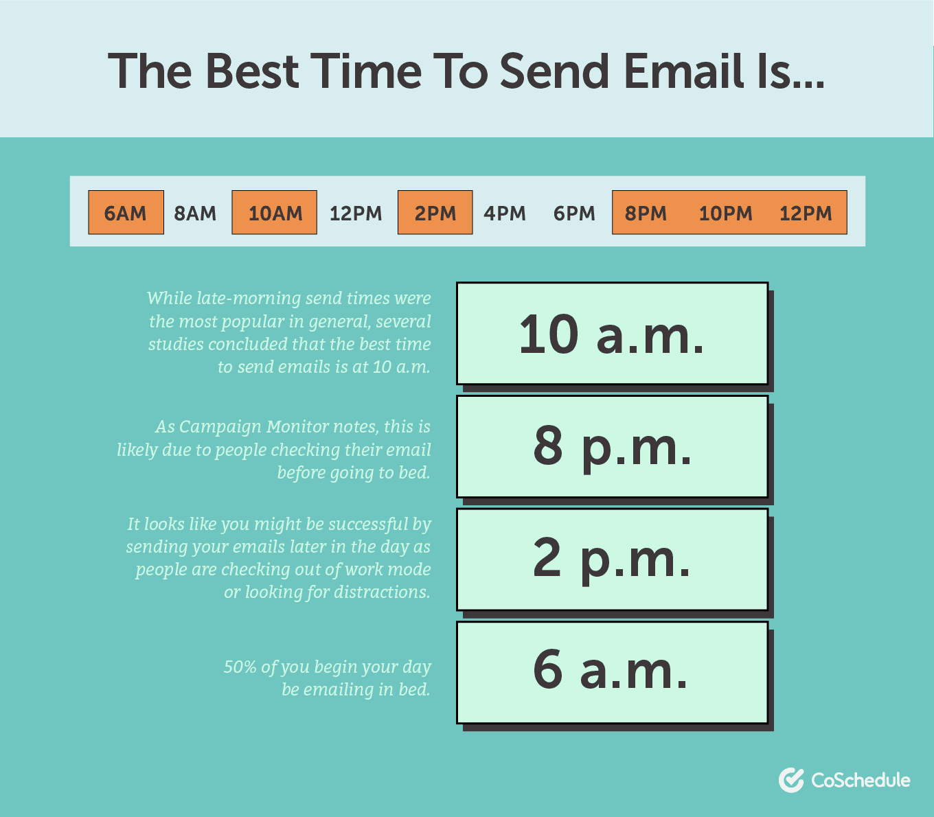 The best time to send an email