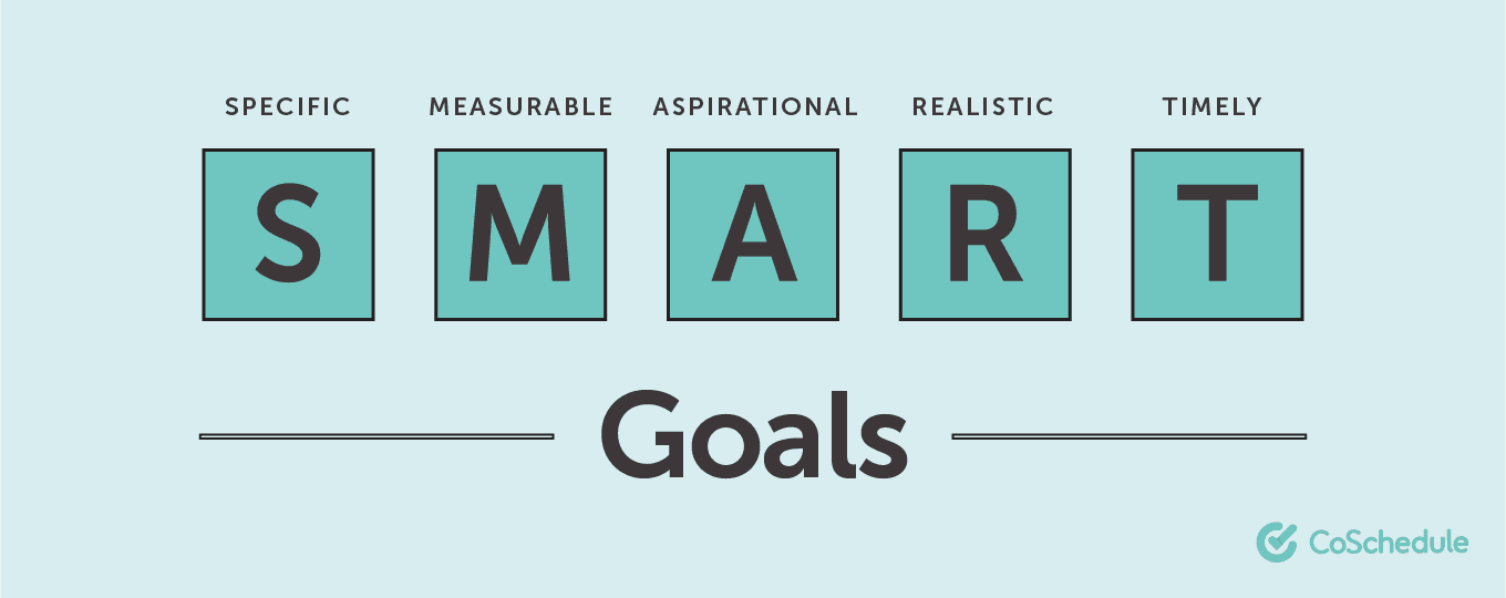 Email campaign S.M.A.R.T. goals