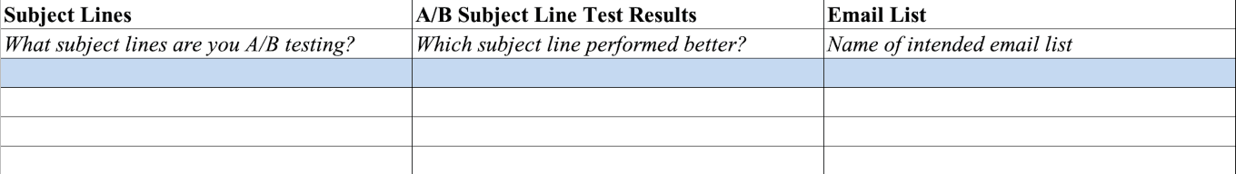 Example of recording A/B test results in the template