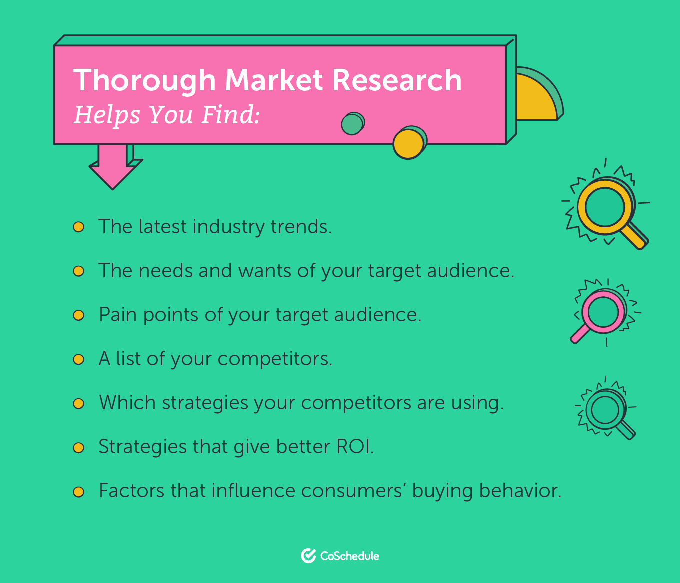 What market research helps with