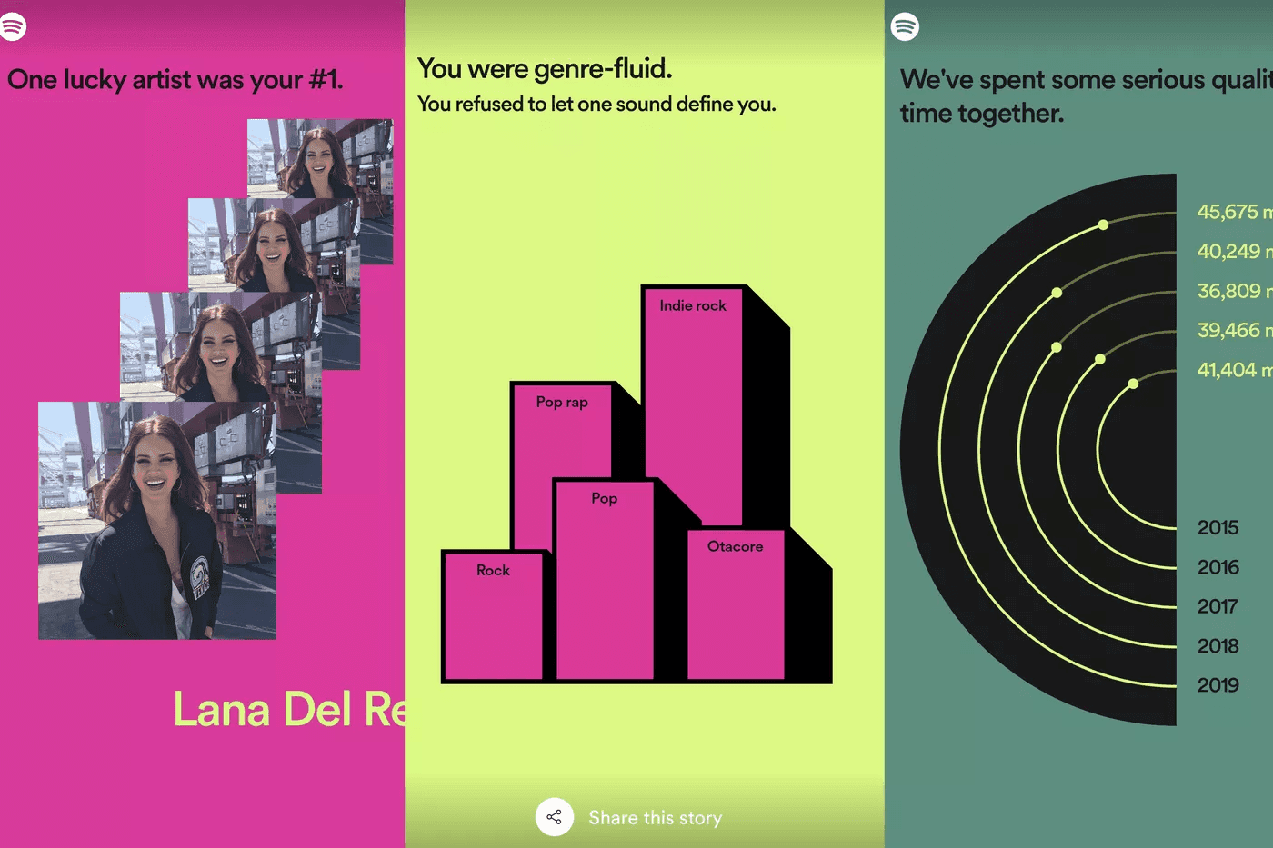 Spotify data