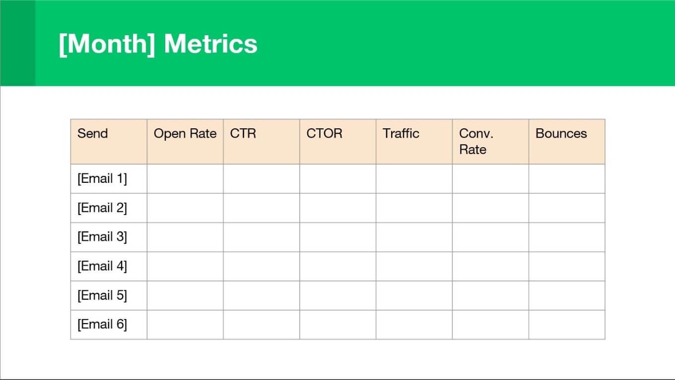 Email marketing report template