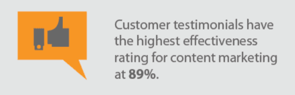 Effectiveness of customer testimonials