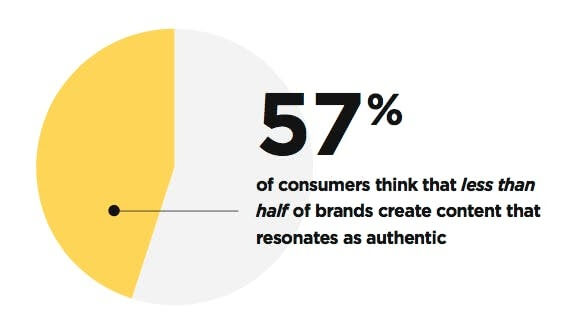 Stats about authentic content