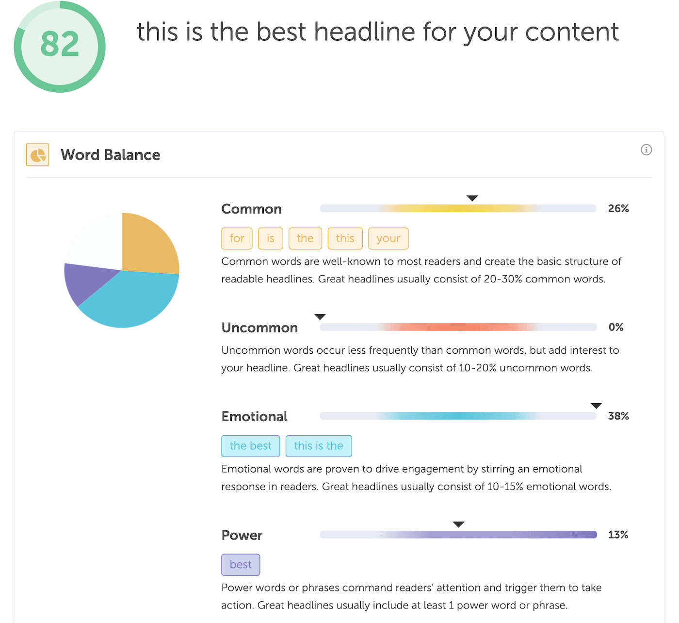 Headline Analyzer