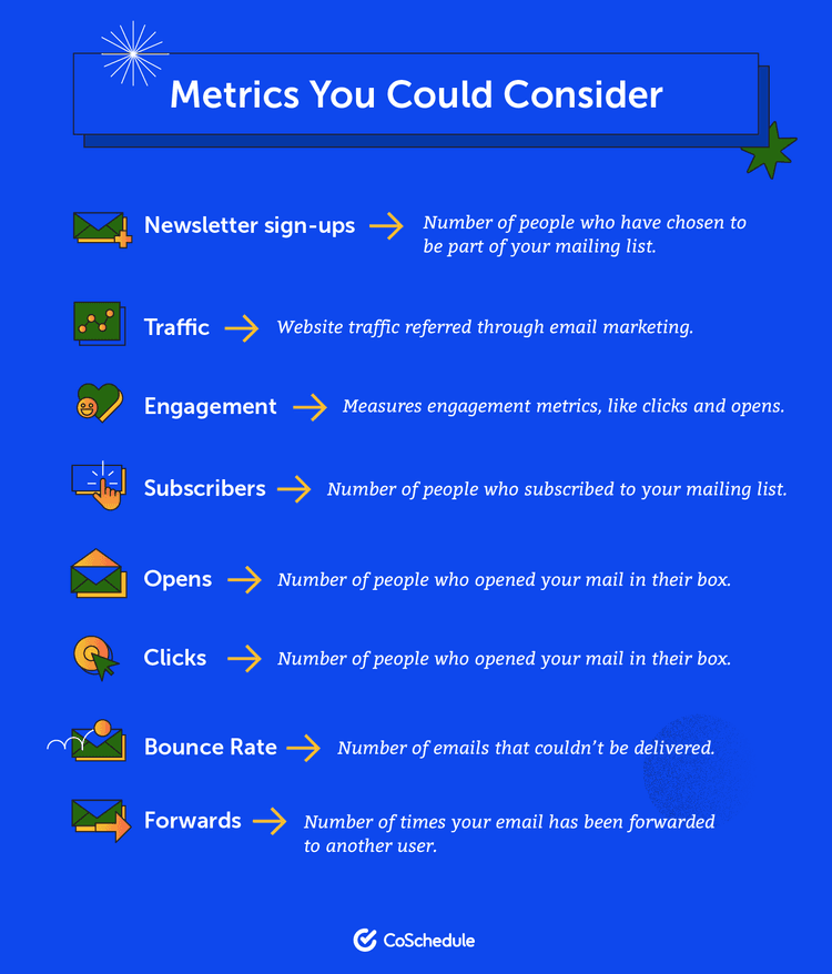 Newsletter Goals The Step-by-Step Guide to Writing a Newsletter That Actually Converts