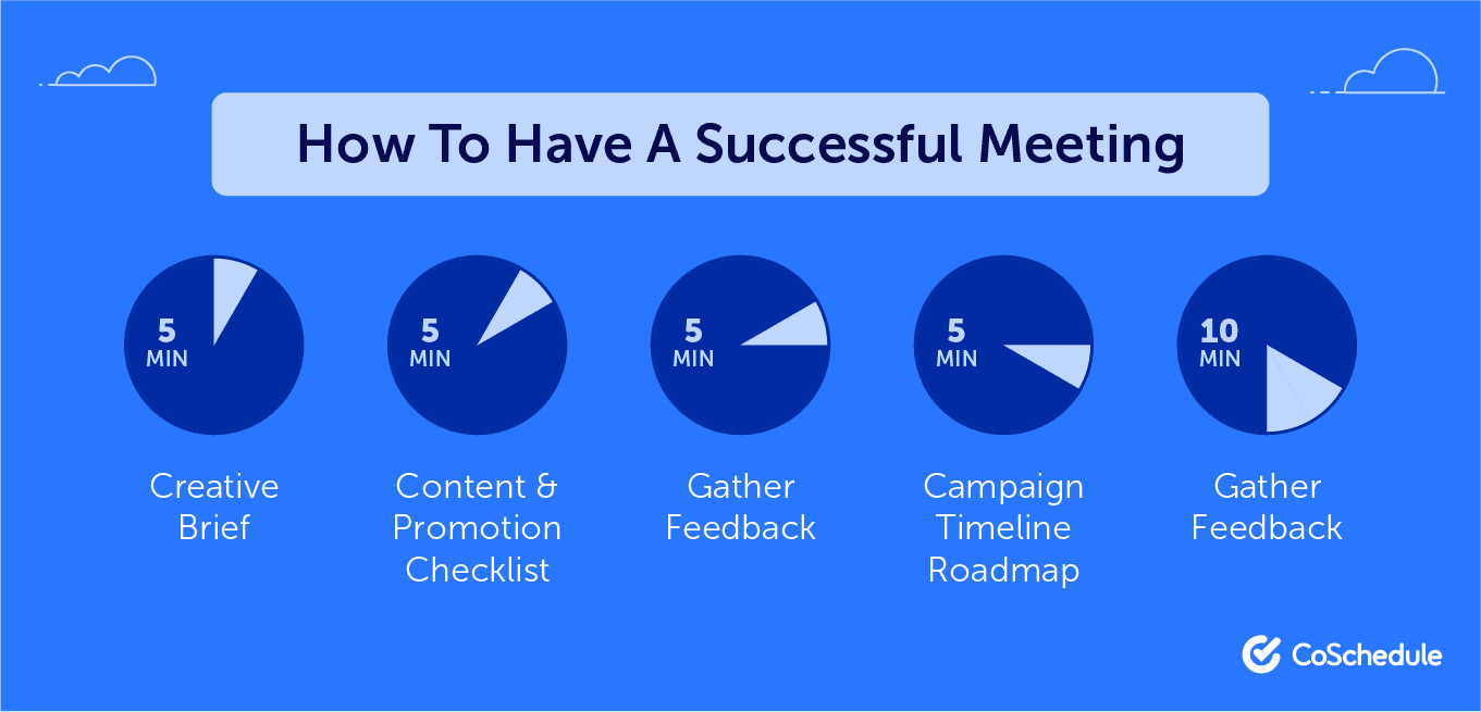 How to have a successful meeting