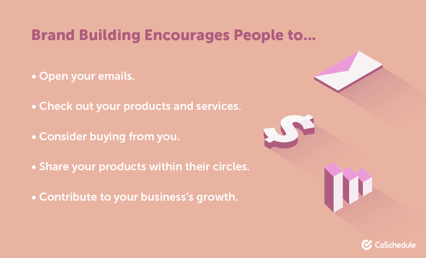 How brand building helps