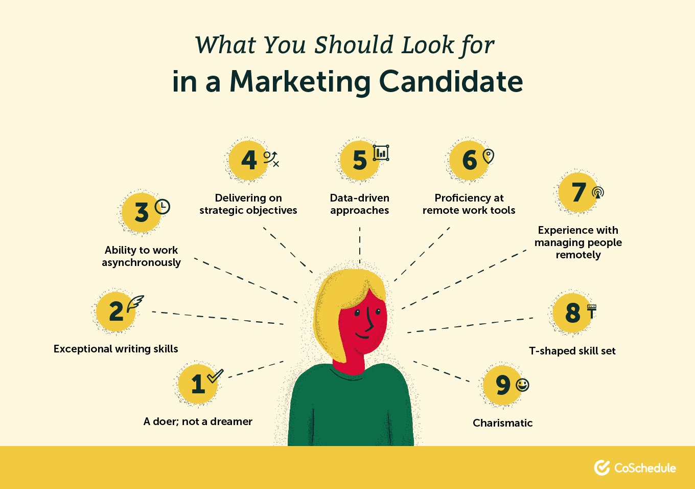 What to look for in a marketing candidate