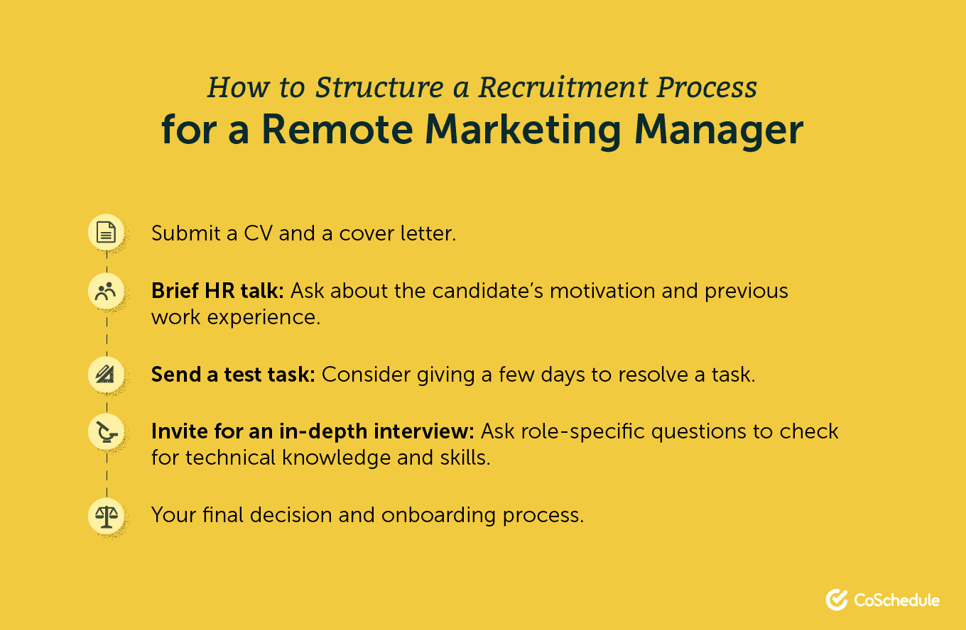 How to structure the recruiting process