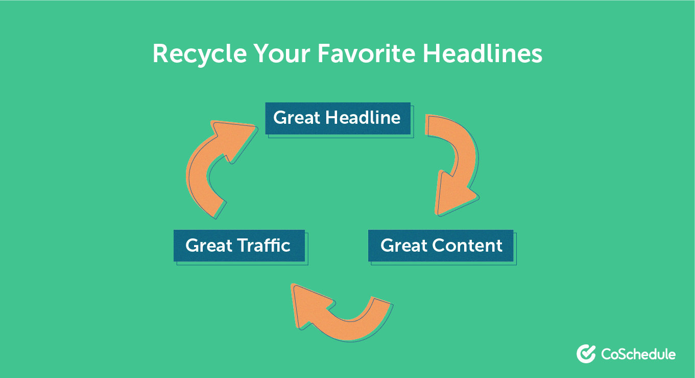 73 Easy Ways To Write A Headline That Will Reach Your Readers