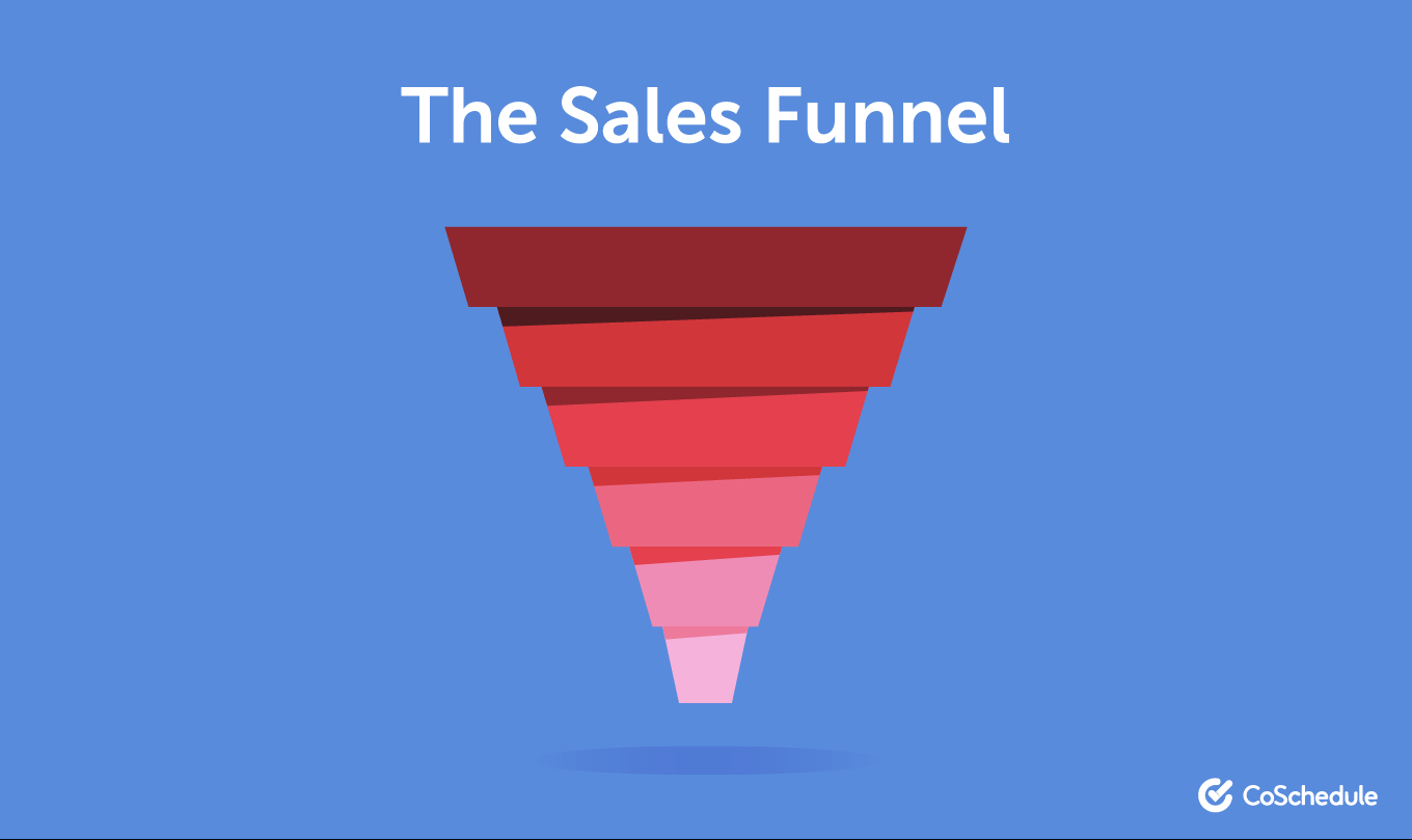 7 Sales Funnel Examples to Help Inspire Your Own