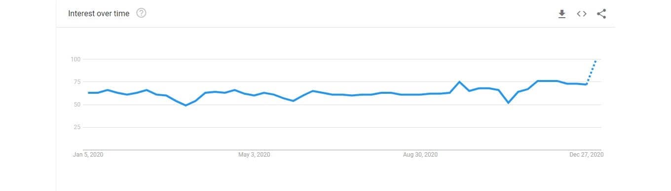 Google Trends