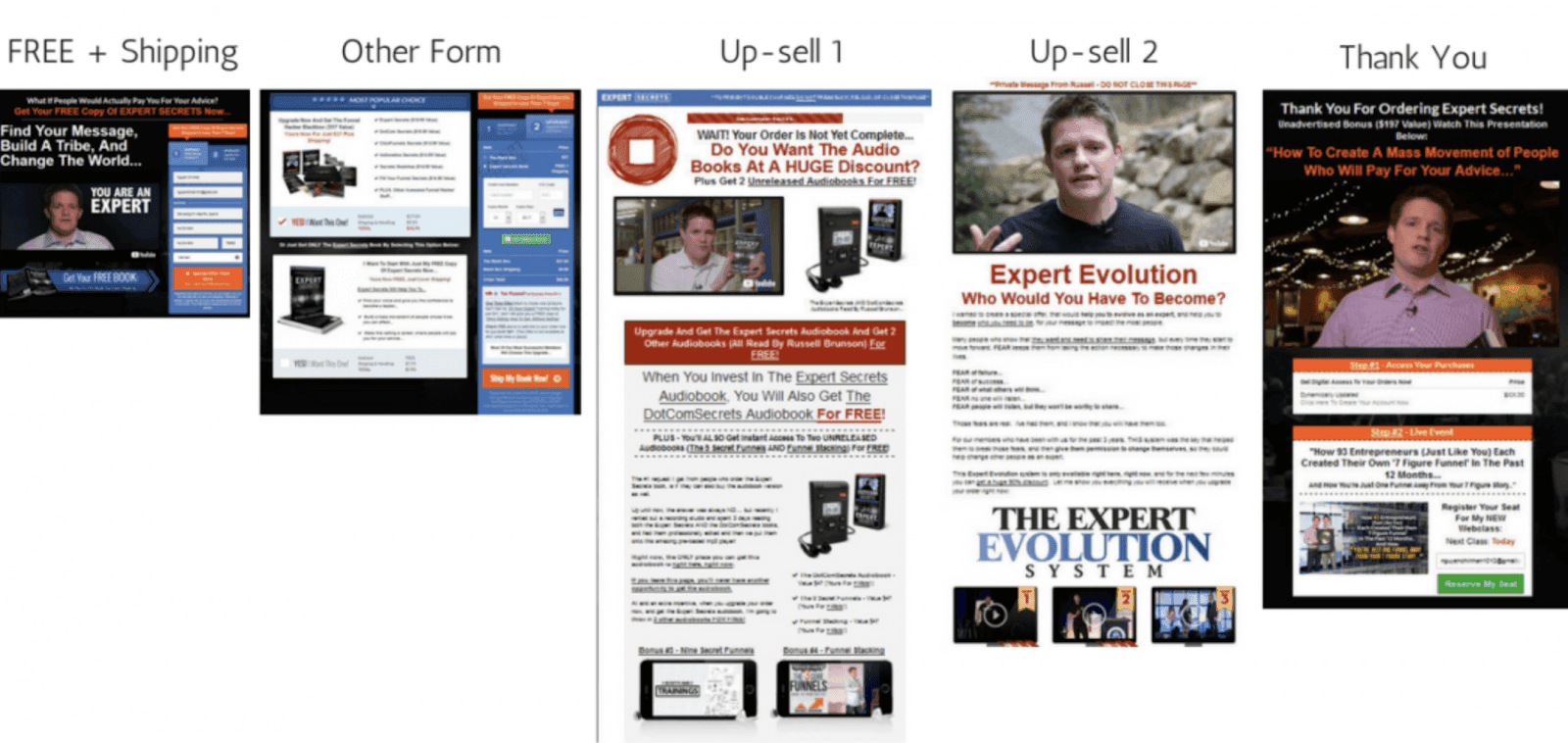 Russel Brunson sales funnel