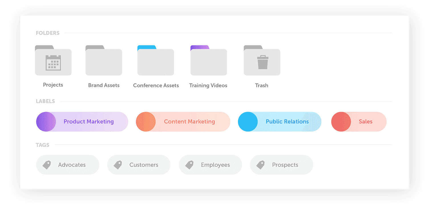 Asset organizer