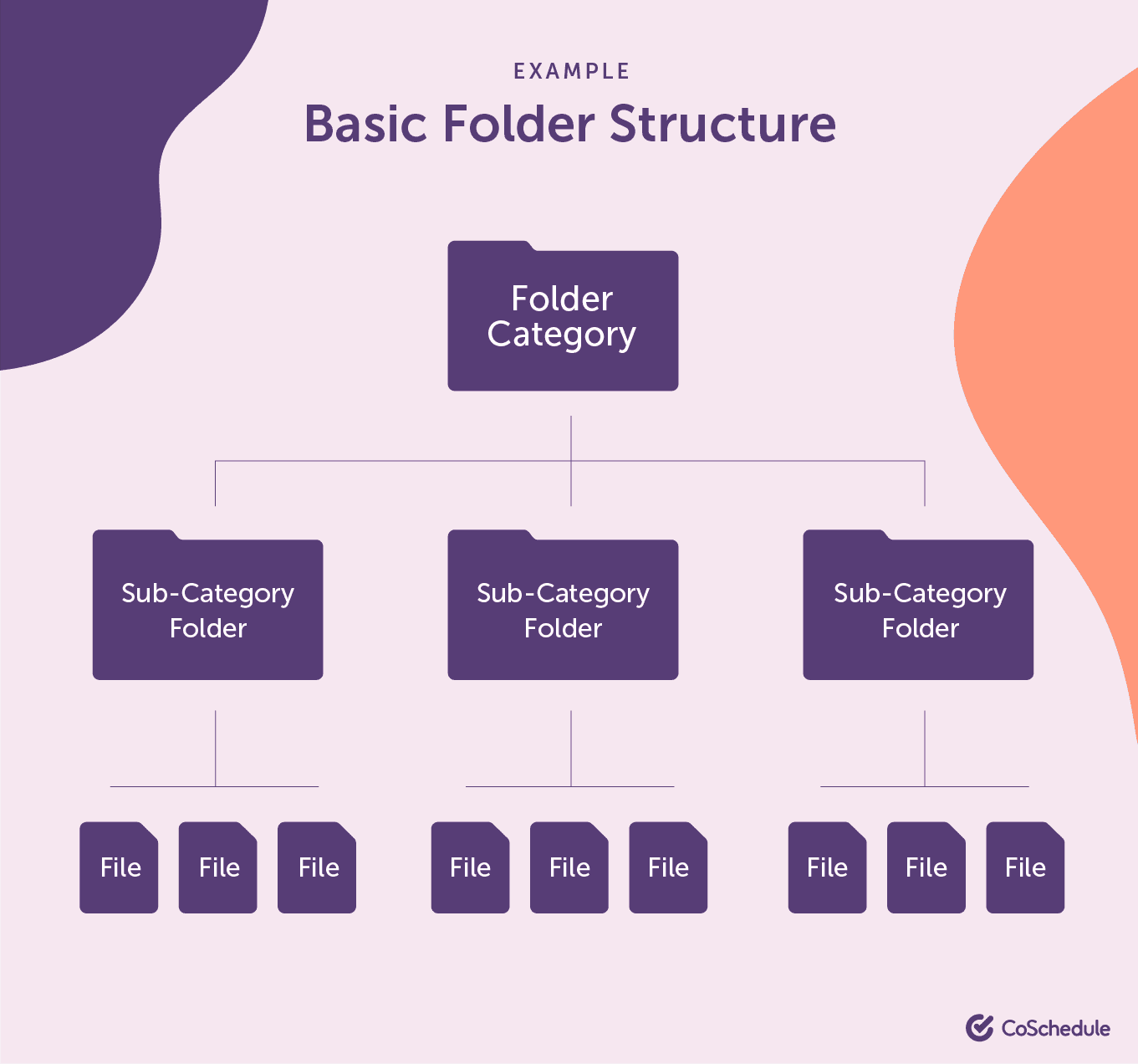 How to Master Your Content Management Process From Start to Finish