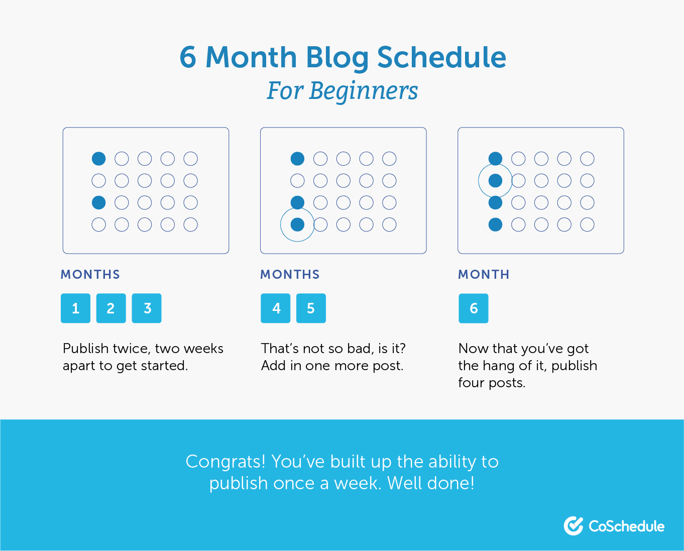 6 maanden blogschema