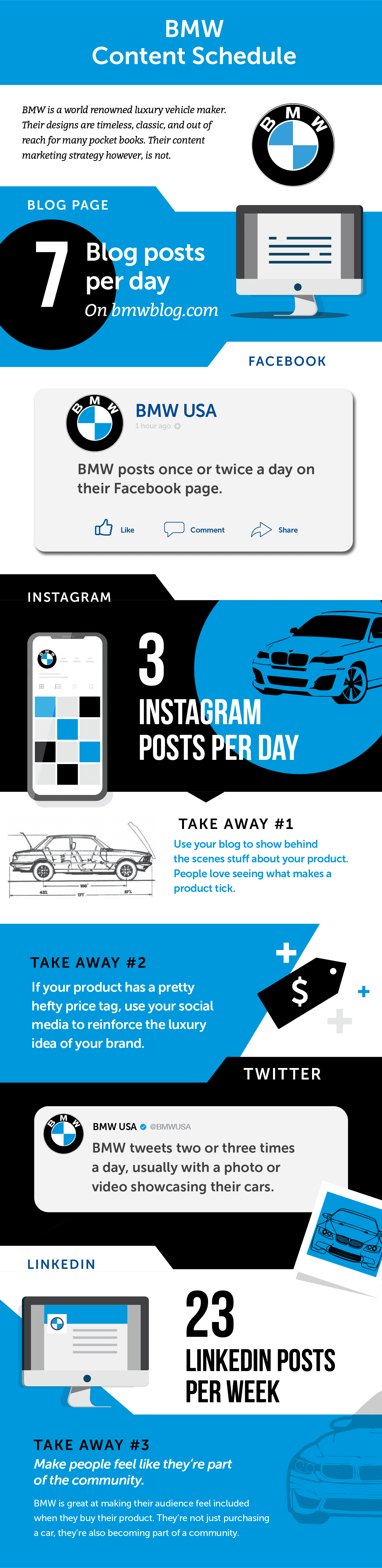 BMW content schedule