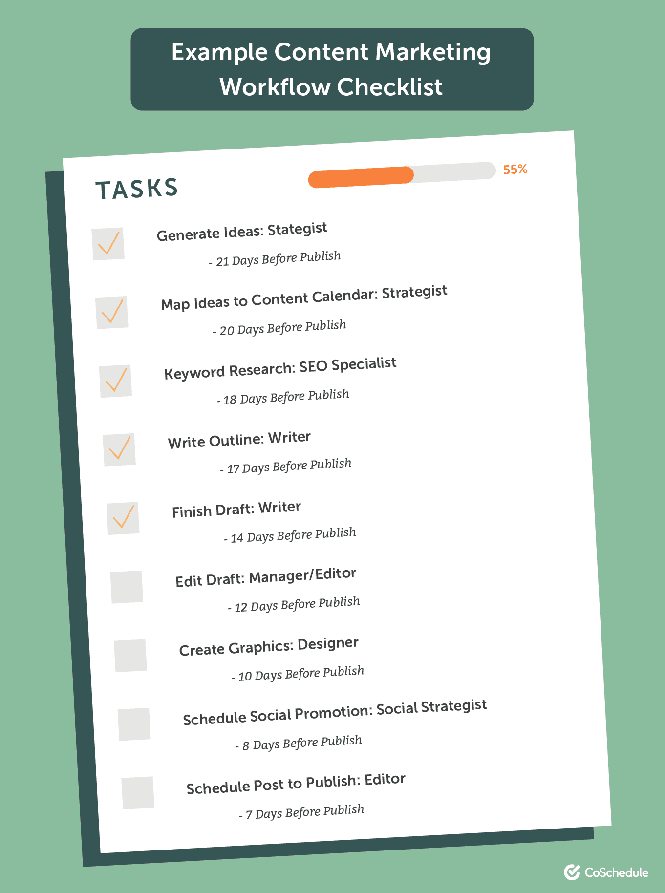 Example of a content marketing workflow checklist