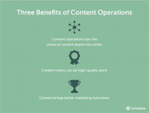 Content Operations: How to Become a Pro in 7 Steps