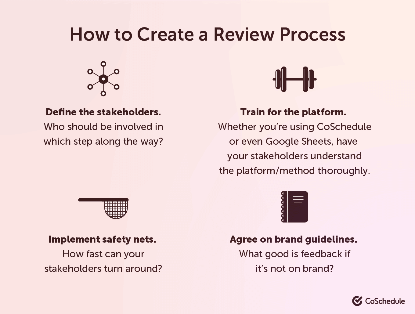 How to create a review process