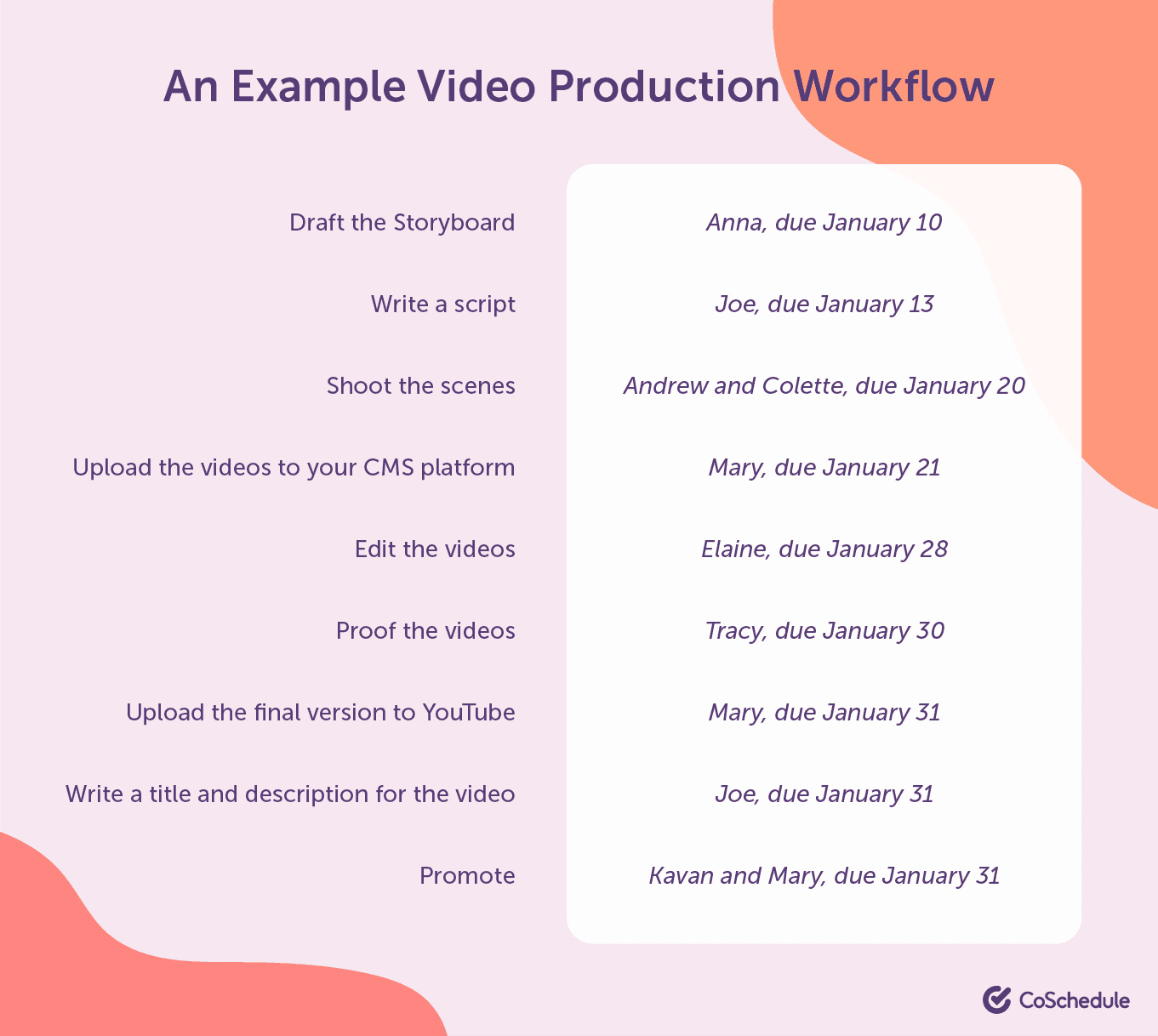 Example of a video production workflow
