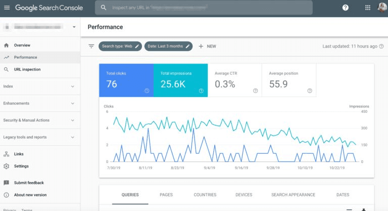 Google Search Console results