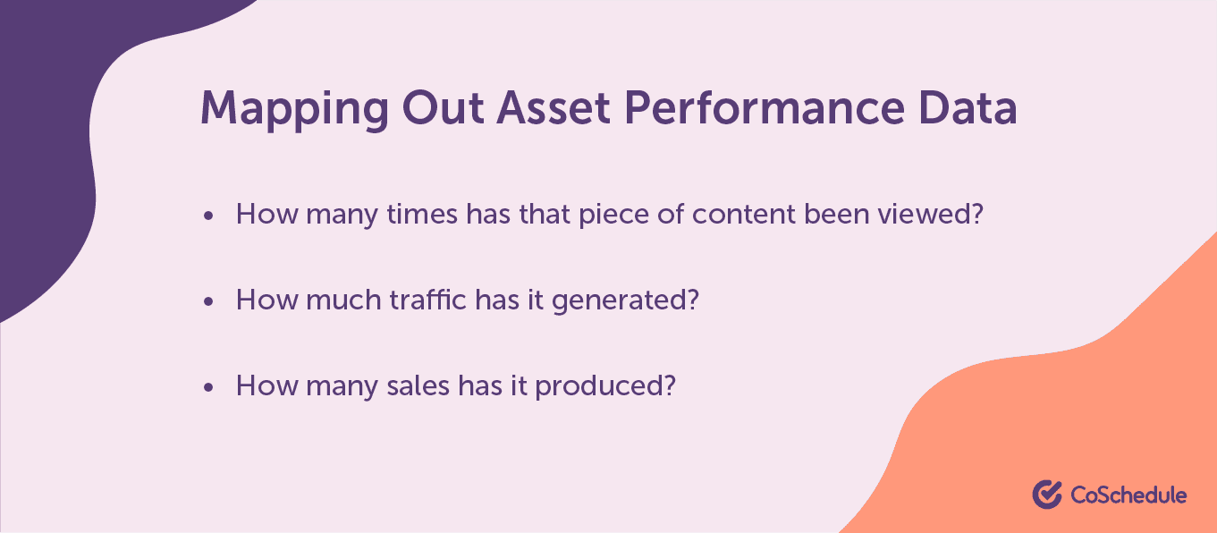 Mapping out asset performance data