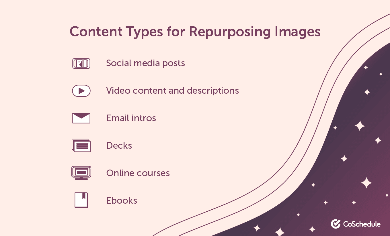 Content types for repurposing images