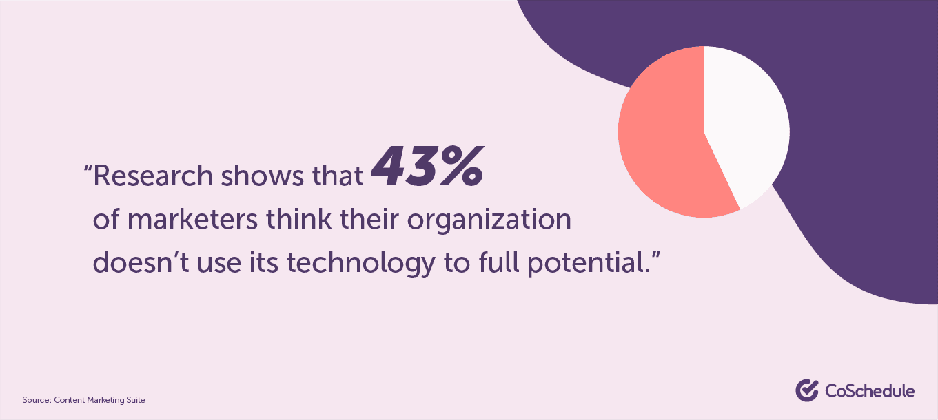 Quote about organizations not using technology to its full potential