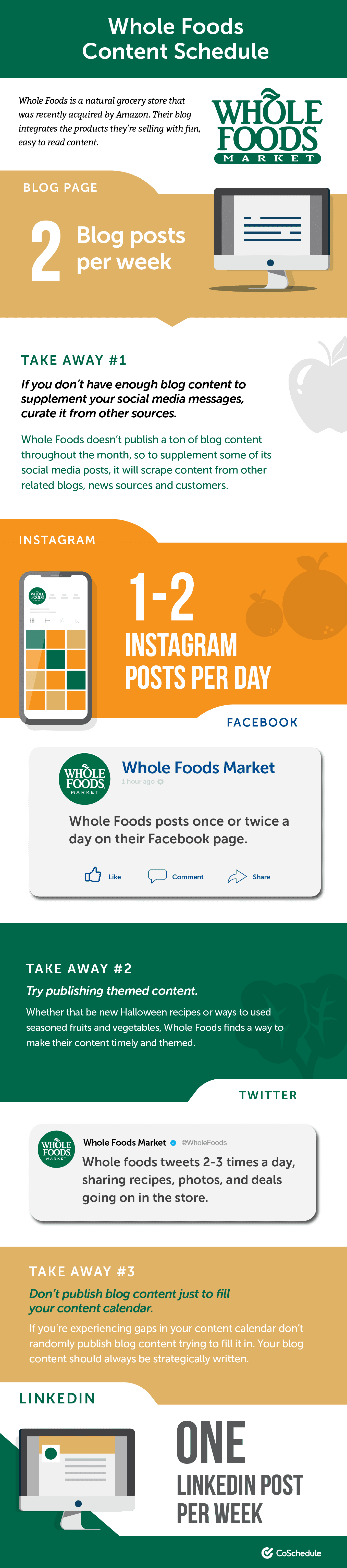 Whole Foods content schedule