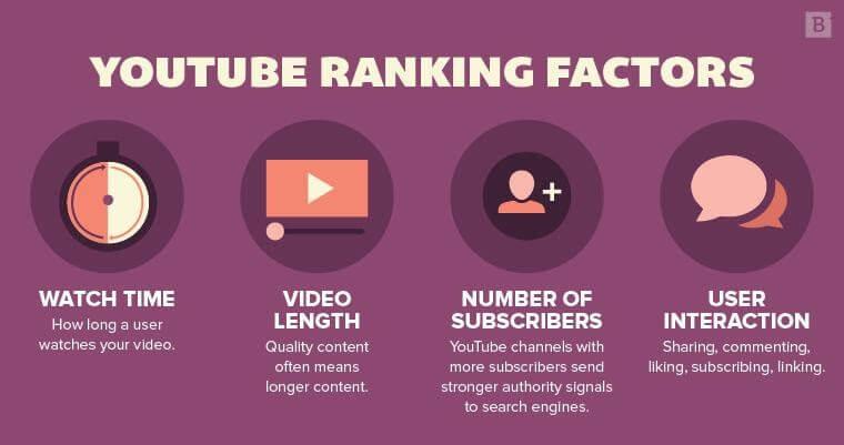 YouTube ranking factors